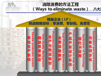 精益生产理念在品成的应用