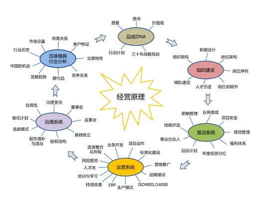 澳门三期内必开三码