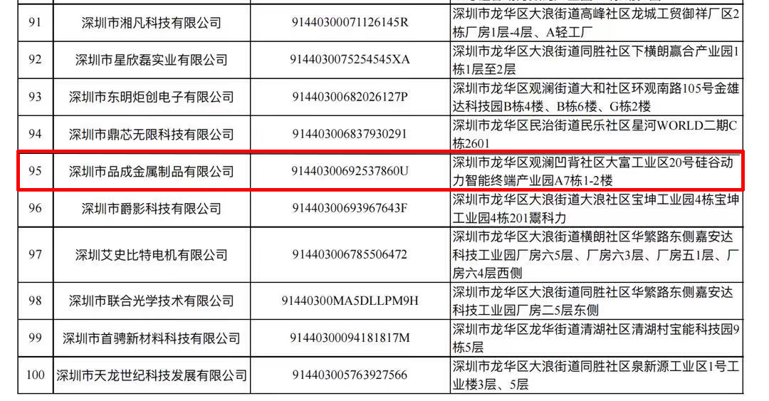 品成金属荣膺深圳市龙华区2021年度中小微创新100强企业称号