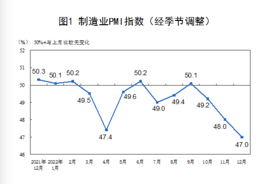品成压铸模具设计：预计制造业和服务业将逐步趋稳回升