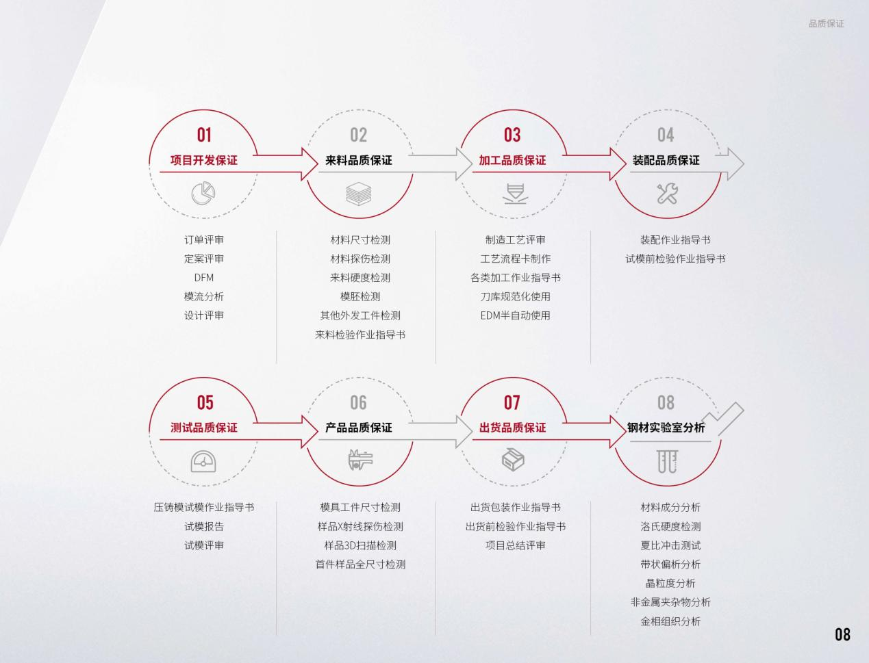品成金属新能源压铸模具：压铸模具生产掠影