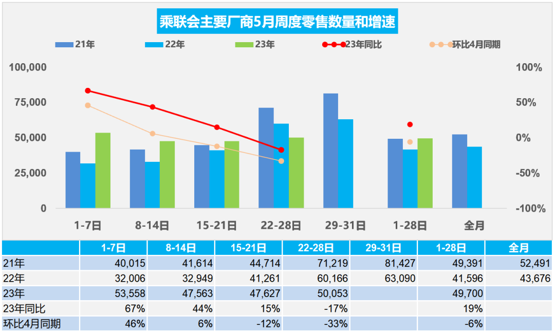 铸造业下游行业5月数据分析