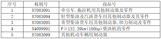 5个税则号汽车零部件 5个税则号汽车零部件