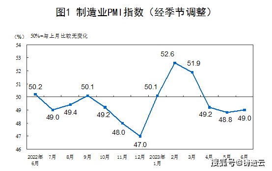 制造业景气水平改善 铸造行业6月数据可观