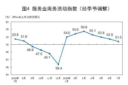 服务业企业信心较为稳定