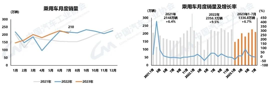 新能源汽车和汽车出口延续良好发展态势