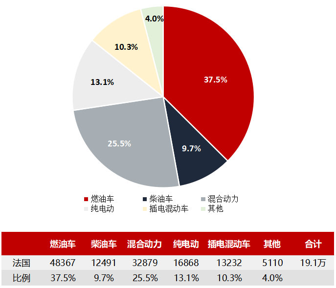 法国汽车制造商8月1日公布的销售数据 法国汽车制造商8月1日公布的销售数据