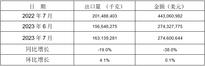 13个税则号黑色铸件出口情况 13个税则号黑色铸件出口情况