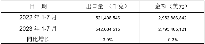 铝合金制车轮出口情况 铝合金制车轮出口情况