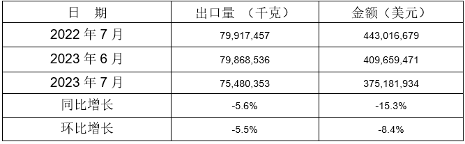 铝合金制车轮出口情况 铝合金制车轮出口情况