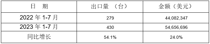 冷室压铸机出口情况 冷室压铸机出口情况