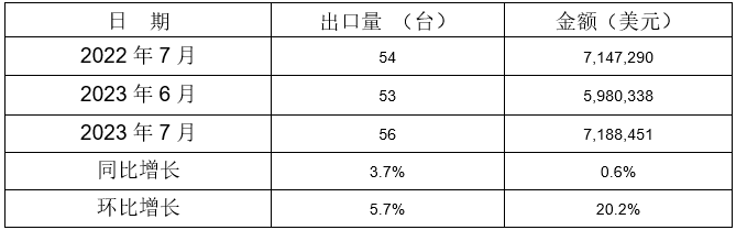 冷室压铸机出口情况 冷室压铸机出口情况