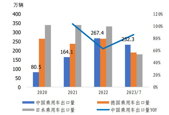 中国新能源车企出海的SWOT分析