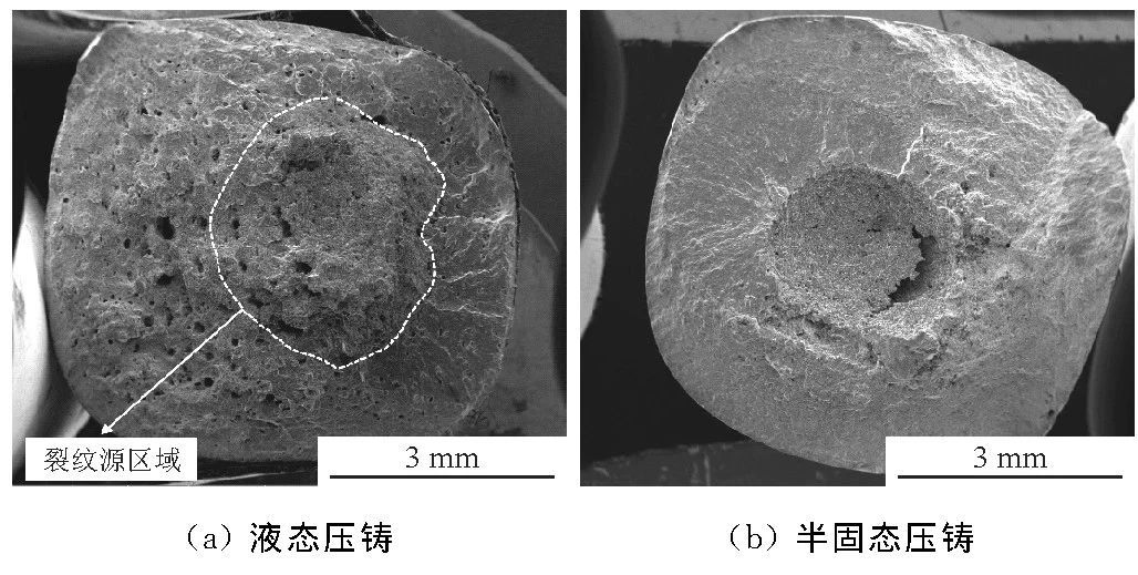 半固态流变铝合金压铸件疲劳性能的研究