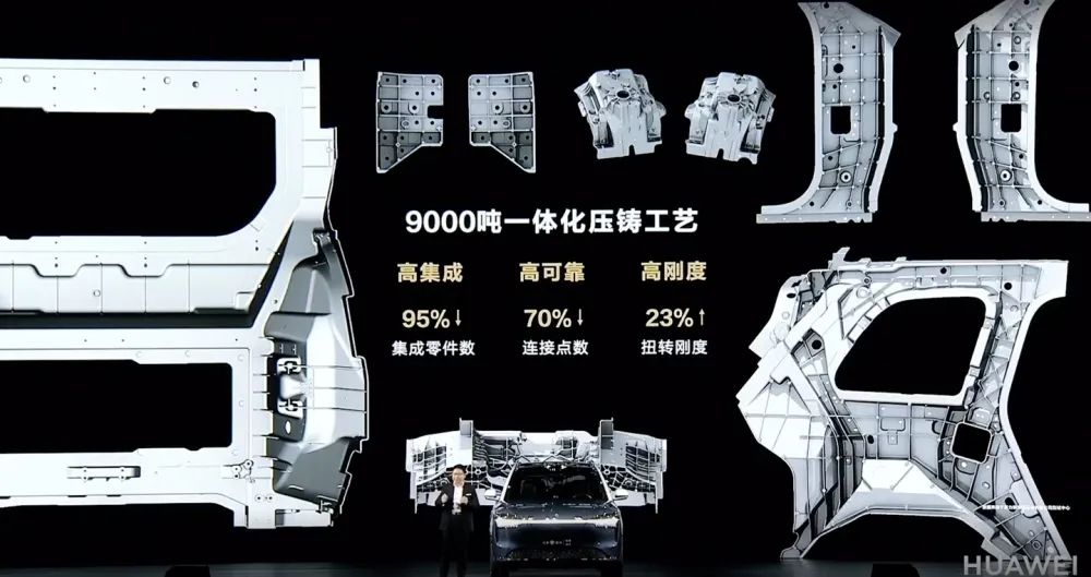 问界M9后车体采用9000T一体压铸件