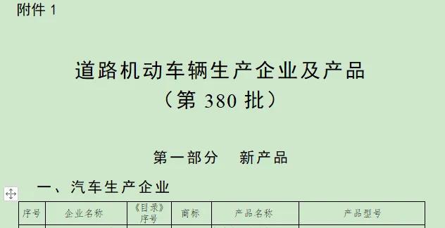 道路机动车辆生产企业及产品（第380批）