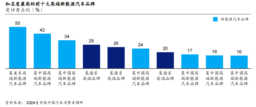 2024麦肯锡中国汽车消费者洞察报告 2024麦肯锡中国汽车消费者洞察报告