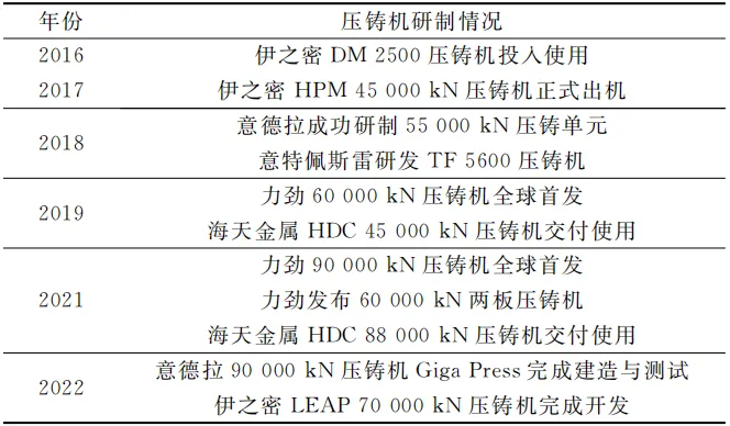 一体化压铸用大型压铸设备研制现状 一体化压铸用大型压铸设备研制现状