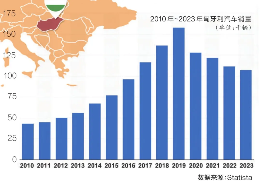 匈牙利：“欧洲心脏”，迎电动化“东风”