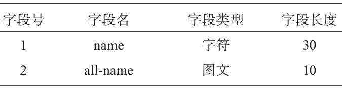 铝合金铸造合金字典库表 铝合金铸造合金字典库表