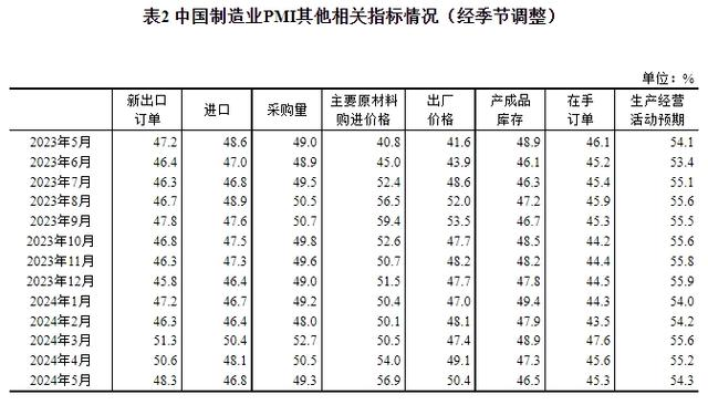 制造业原材料供应商交货时间略有加快