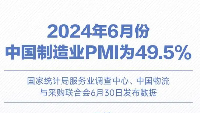 6月份中国制造业PMI为49.5%