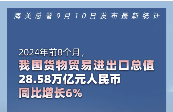 中国前8个月贸易顺差扩大13.6% 出口汽车增长22.2%