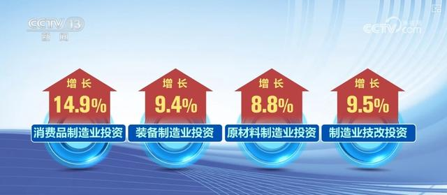 中国前三季度高技术产业与先进制造业投资增长