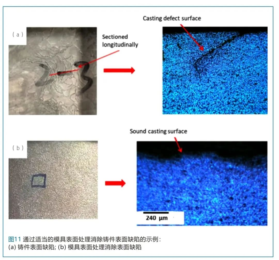 通过适当的模具表面处理消除铸件表面缺陷的示例