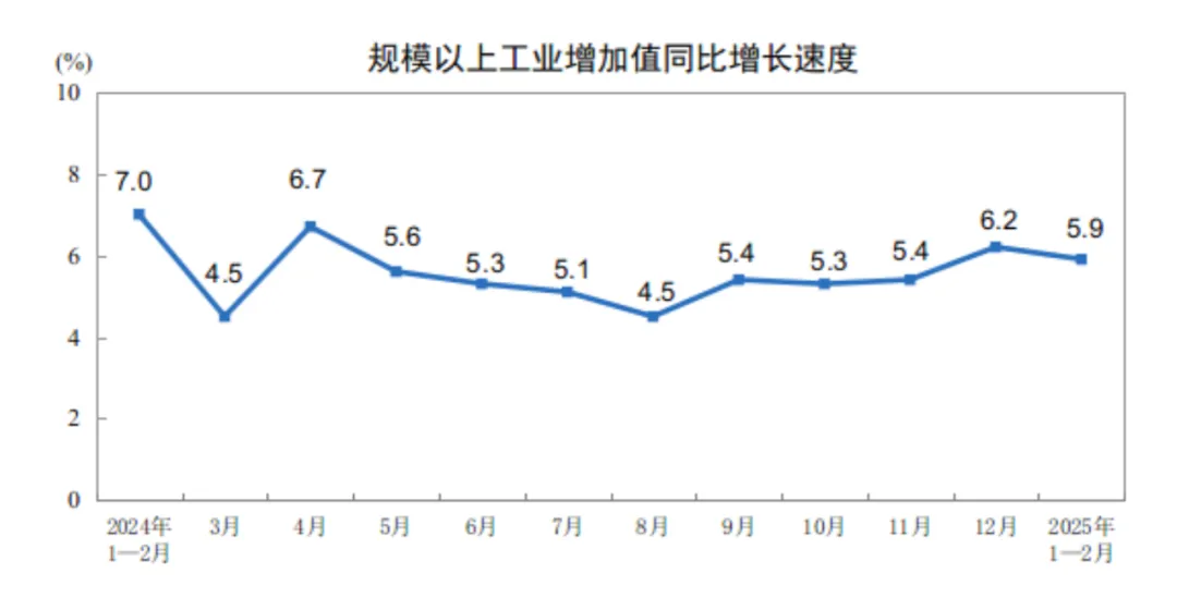 中国1-2月工业机器人产量同比增长27.0%